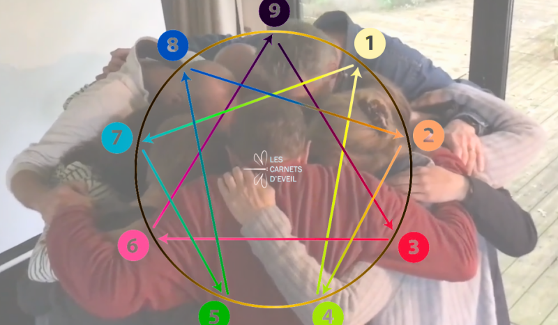 formation énnéagramme